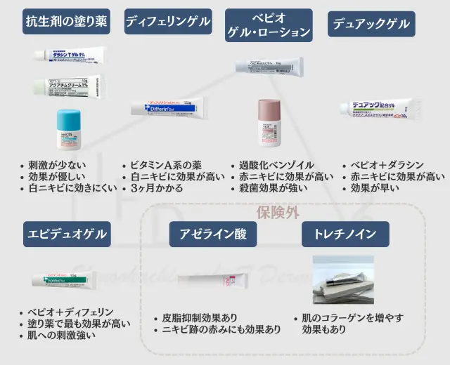 ニキビのぬり薬一覧
