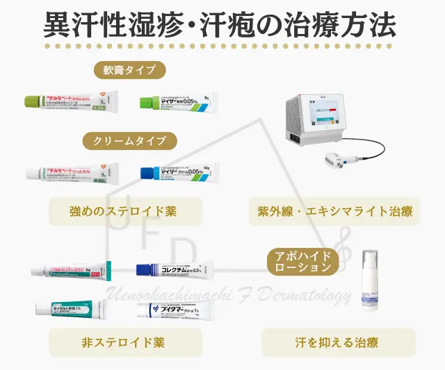 異汗性湿疹(いかんせいしっしん),汗疱(かんぽう)画像02