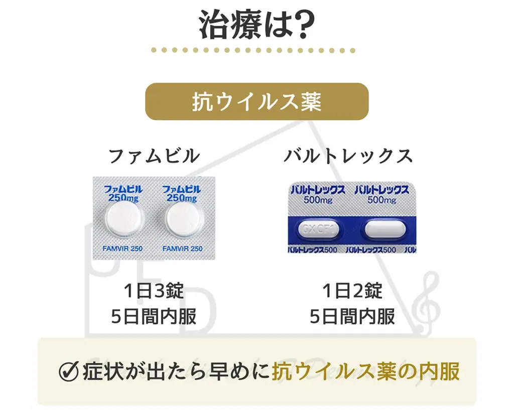 ヘルペスの治療方法
