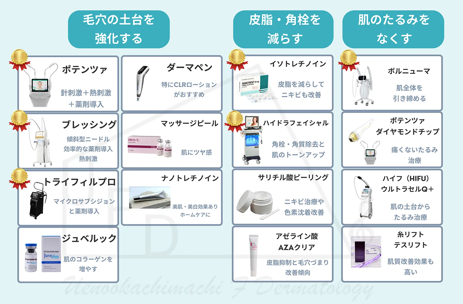 様々な毛穴の治療法を画像で一覧にまとめました それぞれ詳しく解説していきます