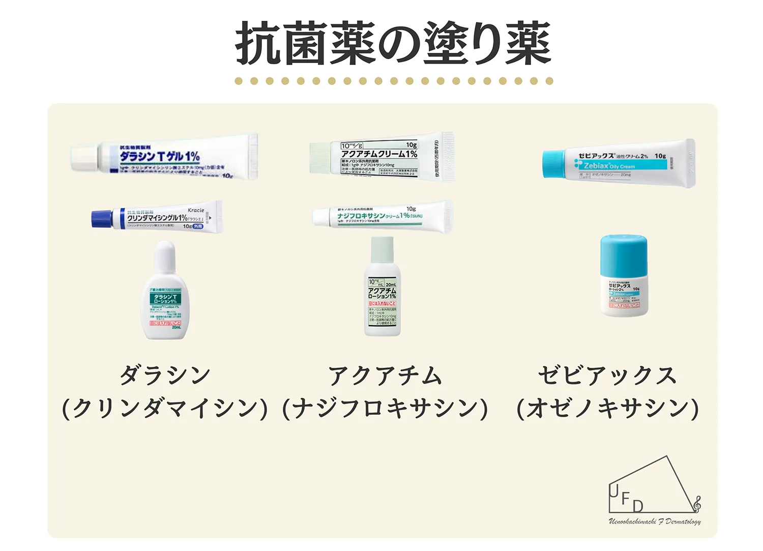 抗菌薬の塗り薬