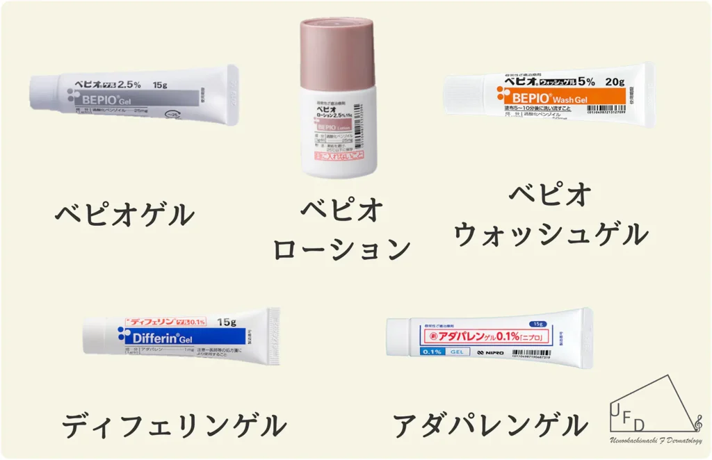 保険診療でできるニキビ治療に使う塗り薬一覧を掲載した画像 ベピオゲル ベピオローション ベピオウォッシュゲル ディフェリンゲル アダパレンゲル