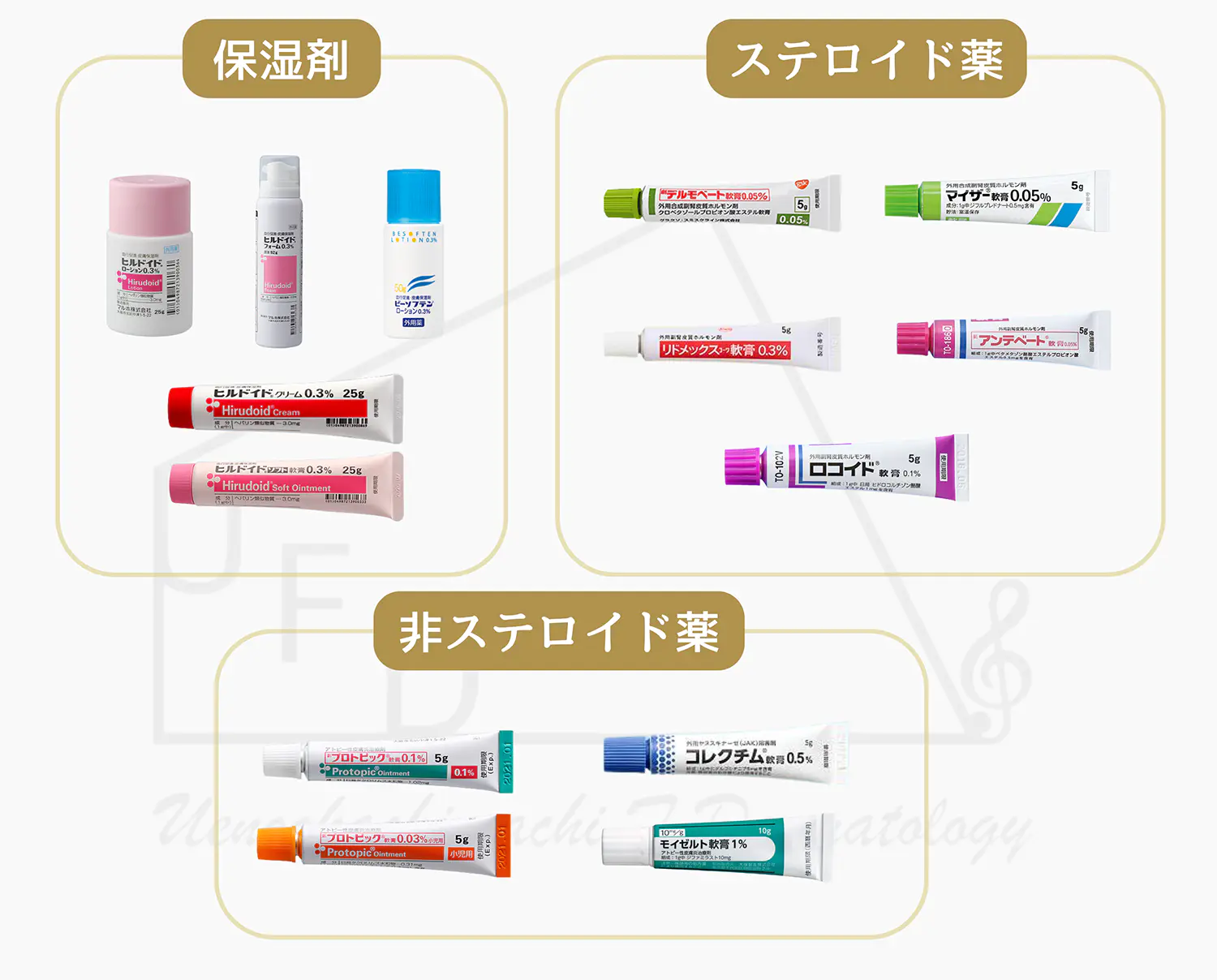かゆみや湿疹に有効な外用薬の一覧