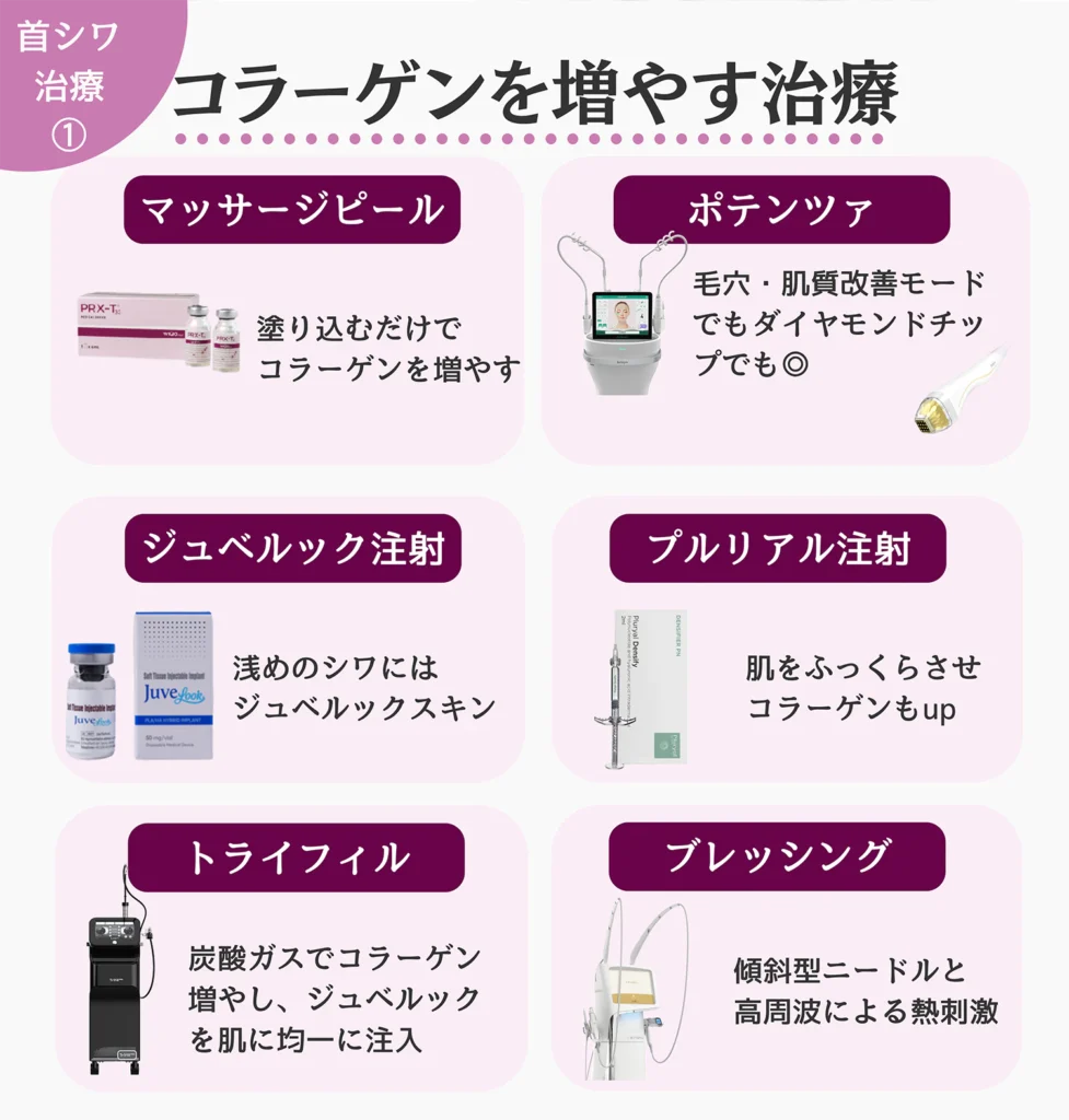 コラーゲンを増やす治療法一覧
