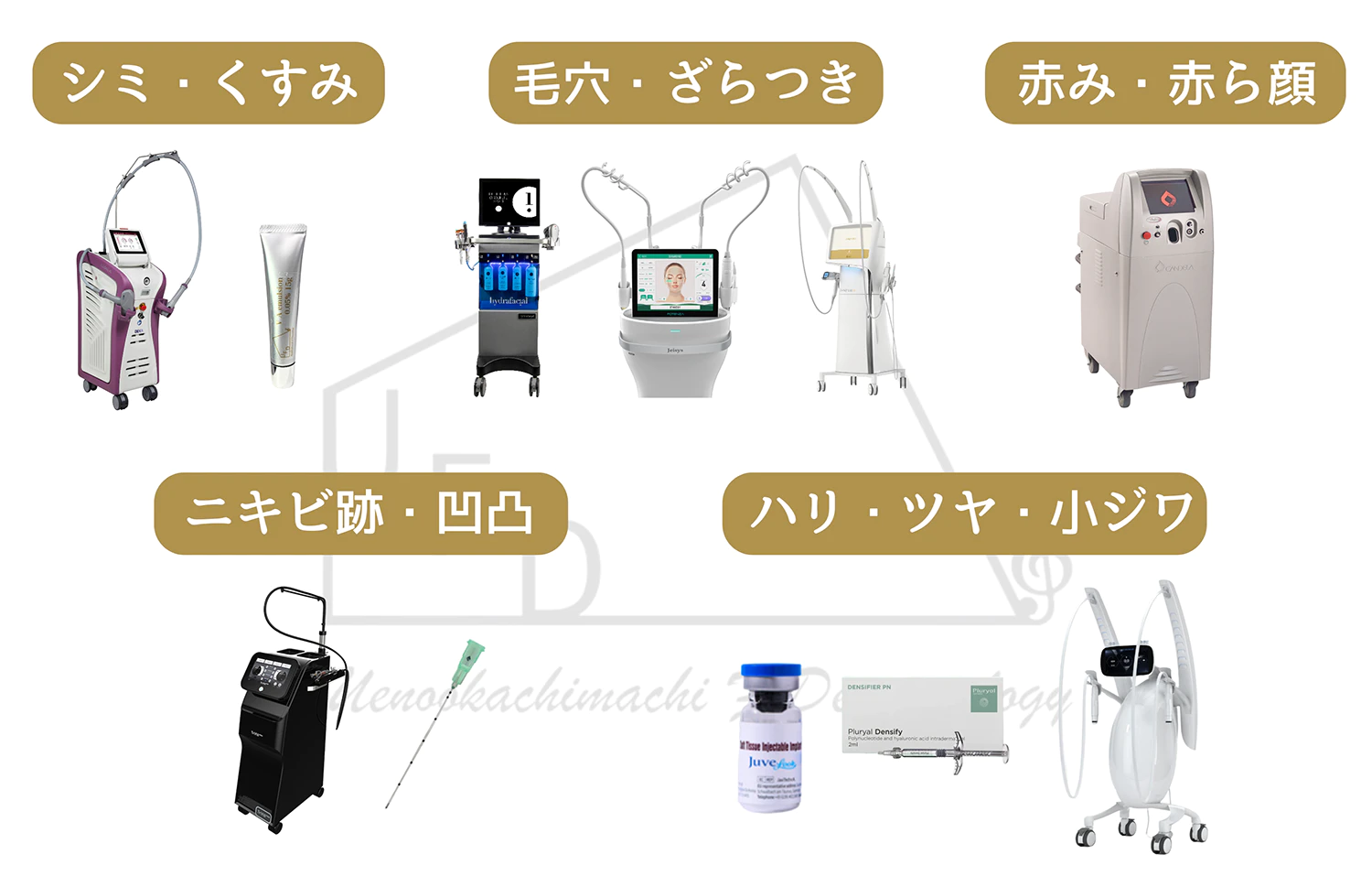 美肌治療 肌質改善にオススメな治療一覧