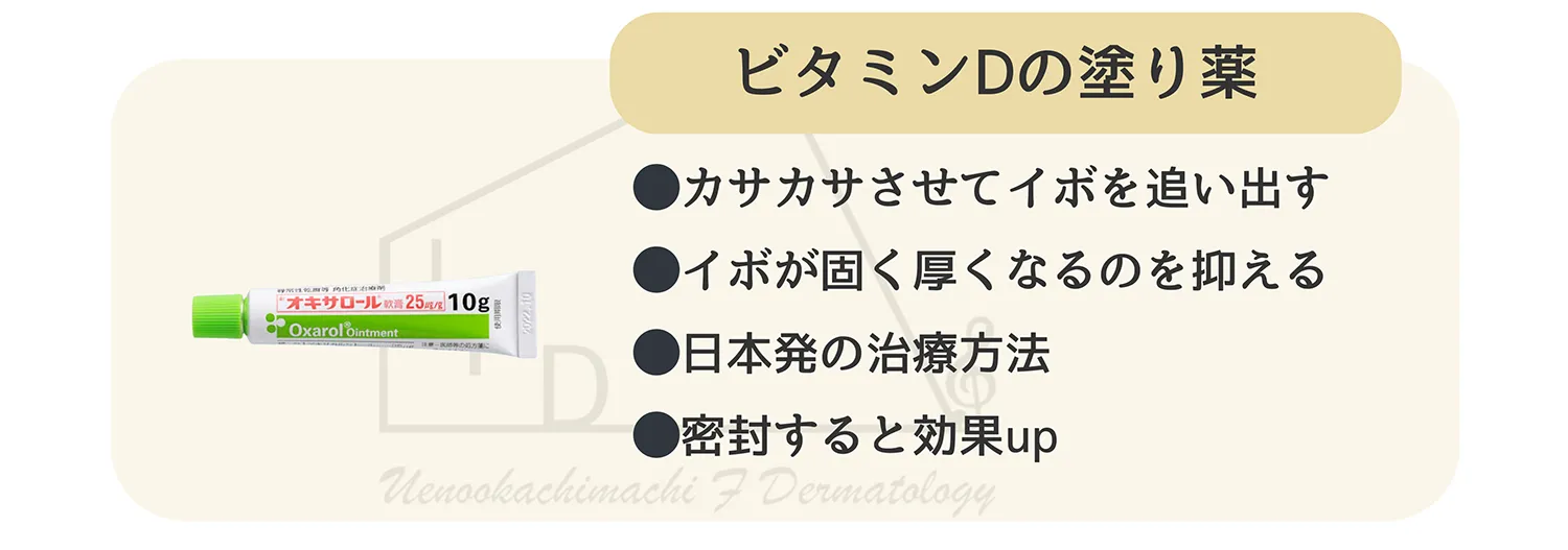 【裁断済】疣贅のみかた、治療のしかた 疣贅（いぼ）のみかた，治療のしかた